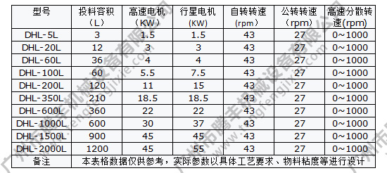 行星混合機參數(shù)