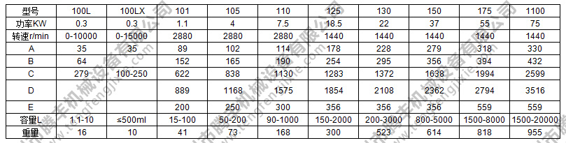移動(dòng)簡易乳化機(jī)參數(shù)